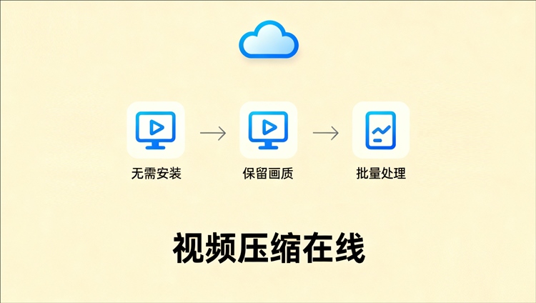 视频压缩在线工具