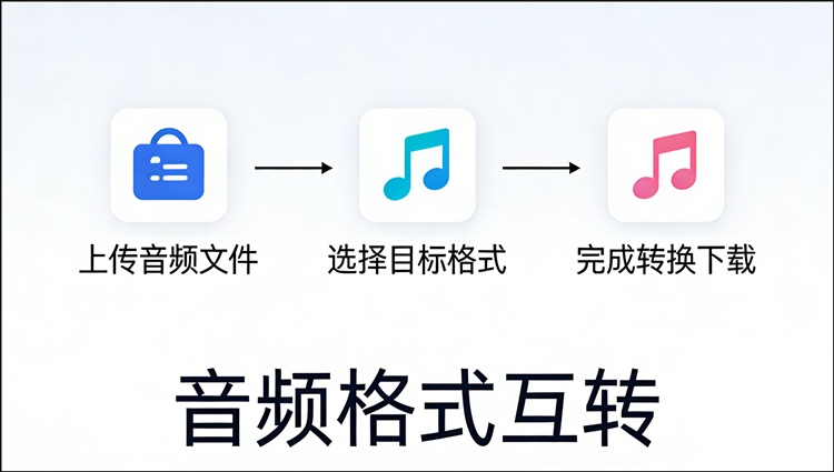 音频格式互转